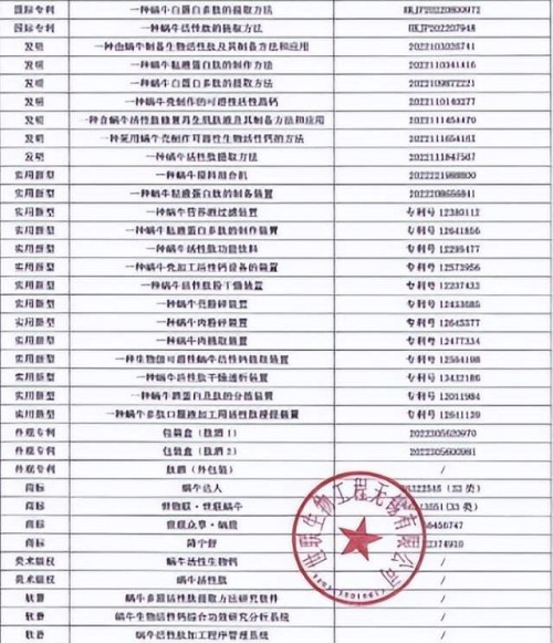 中国影响力人物大拜年 中国蜗牛活性肽创始人——陈和平